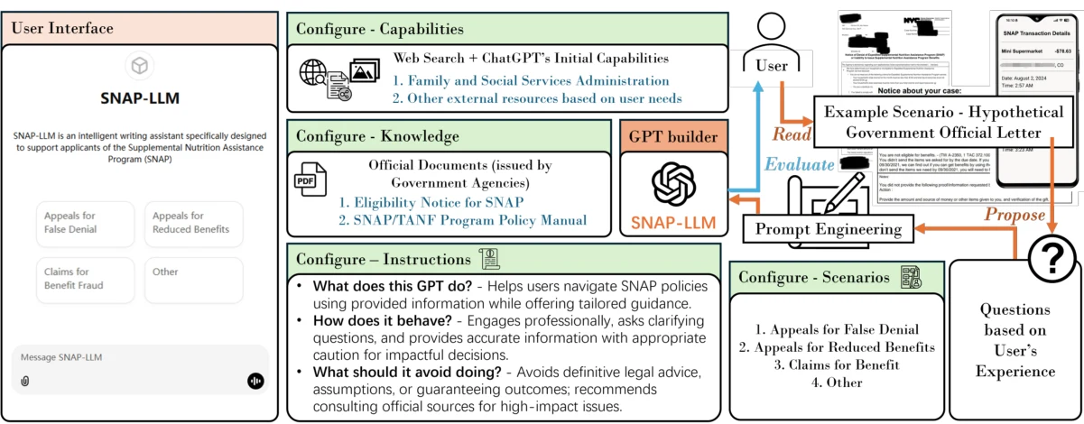 SNAP-LLM interface and configuration