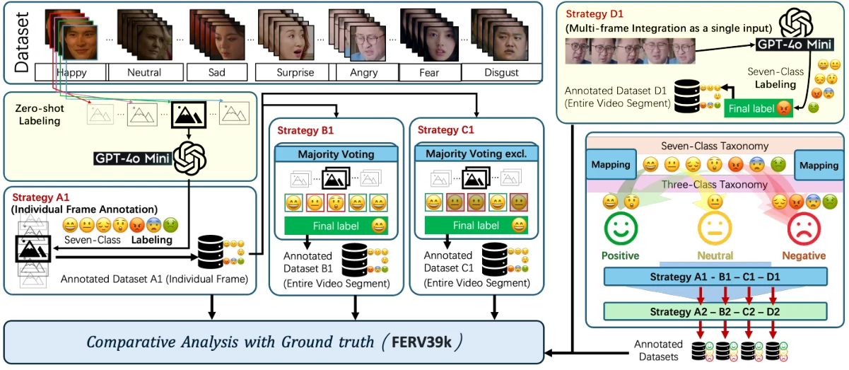 Multimodal emotion annotation pipeline