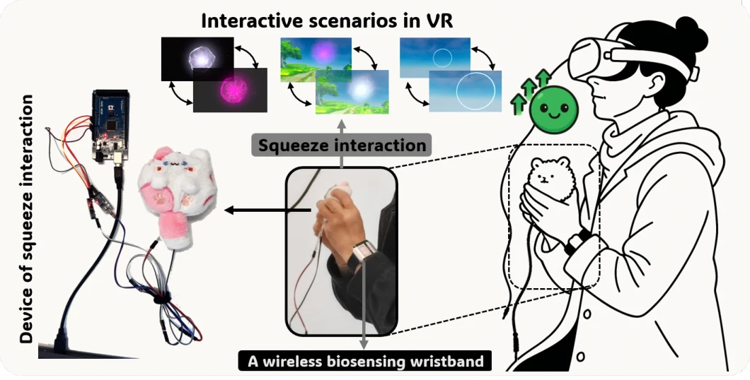 Squeeze interaction and VR system