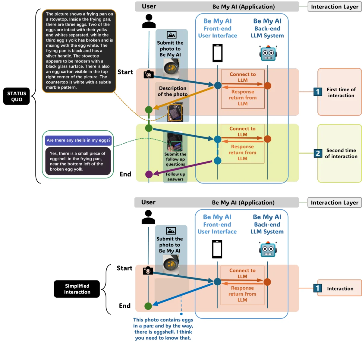Human–AI interaction and handoffs