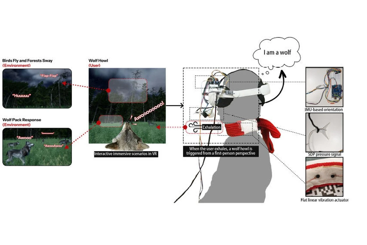 Wolfborn embodied interaction system