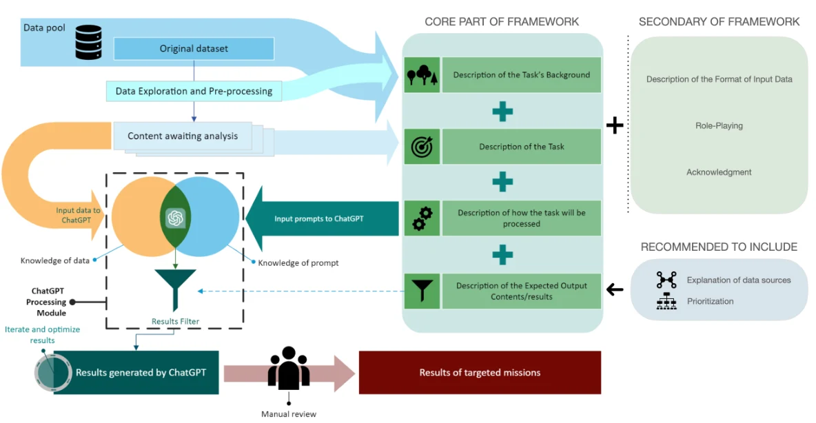 Qualitative-analysis prompt framework (earlier manuscript)