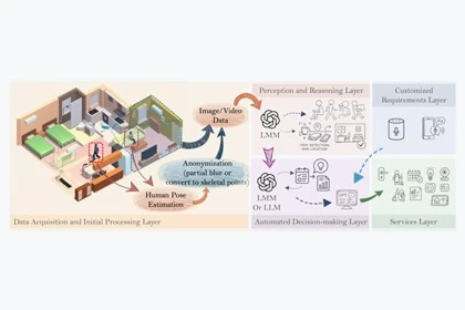 Multimodal smart-home agent architecture