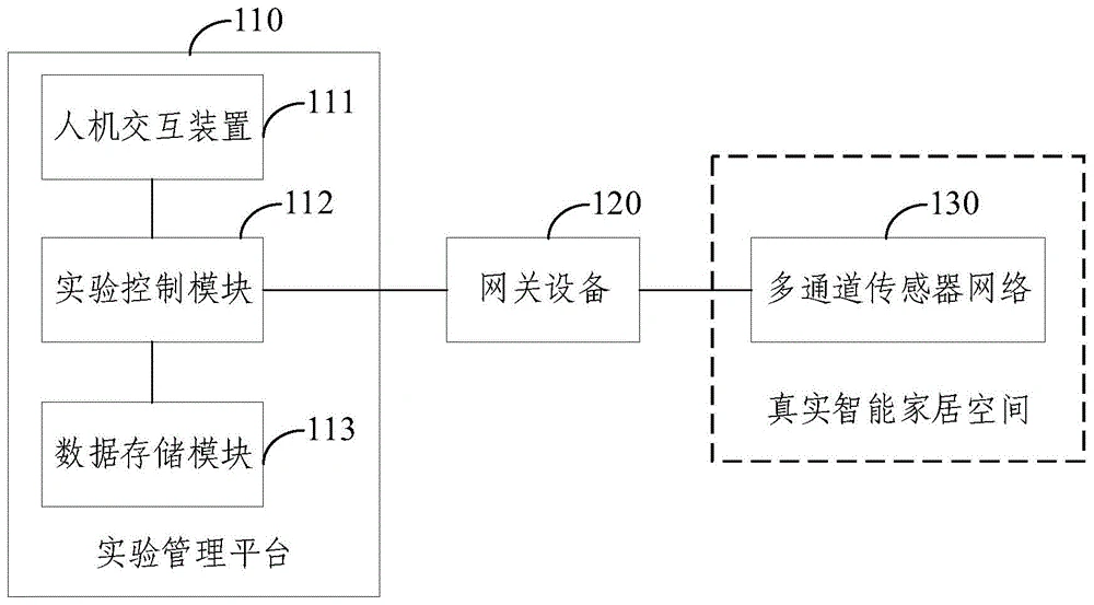 Smart-home system diagram from patent CN115268287A